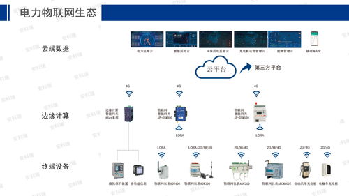 工控自动化应用方案 安科瑞能源互联网赋能智慧工厂建设